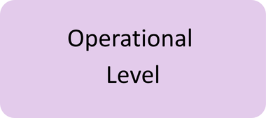 operational level ea qualifications usa